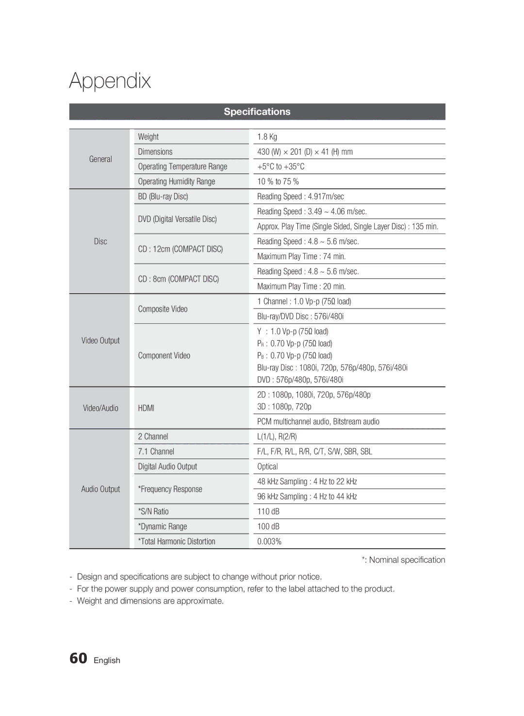 Samsung BD-C6900/MEA, BD-C6900/SAM Specifications, Weight, Dimensions 430 W × 201 D × 41 H mm, +5C to +35C, 3D 1080p, 720p 