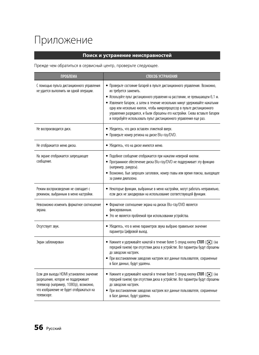 Samsung BD-C6900/XER, BD-C6900P/XER manual Приложение, Поиск и устранение неисправностей 