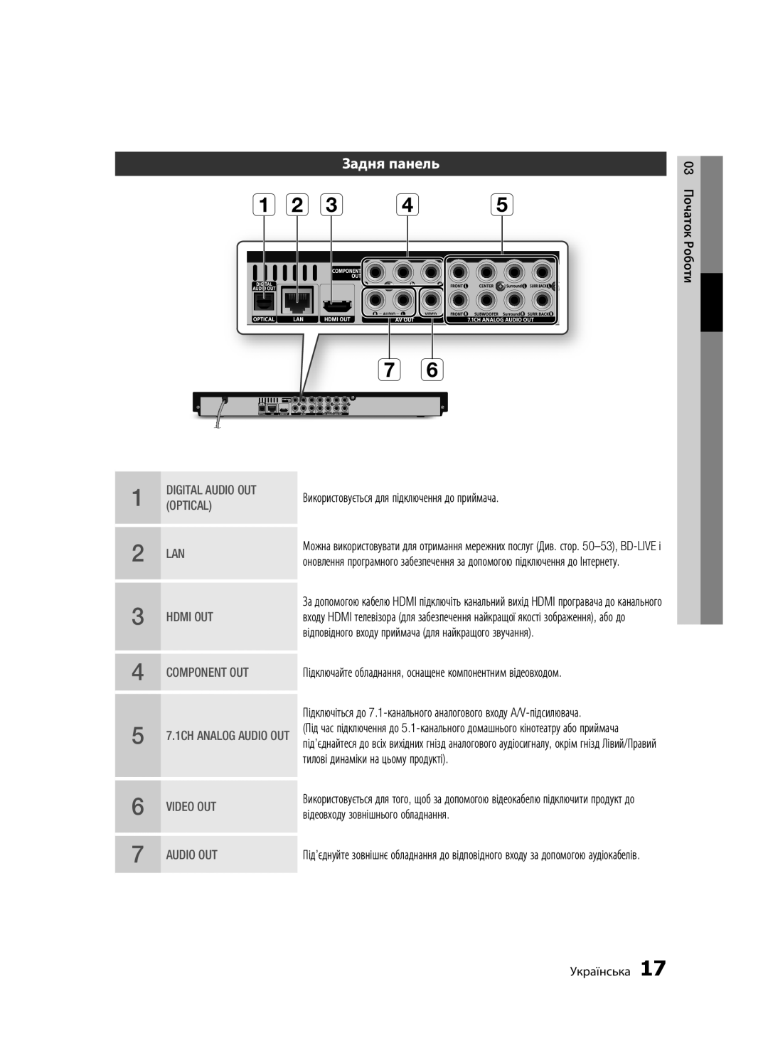 Samsung BD-C6900P/XER manual Задня панель, Використовується для підключення до приймача, Тилові динаміки на цьому продукті 