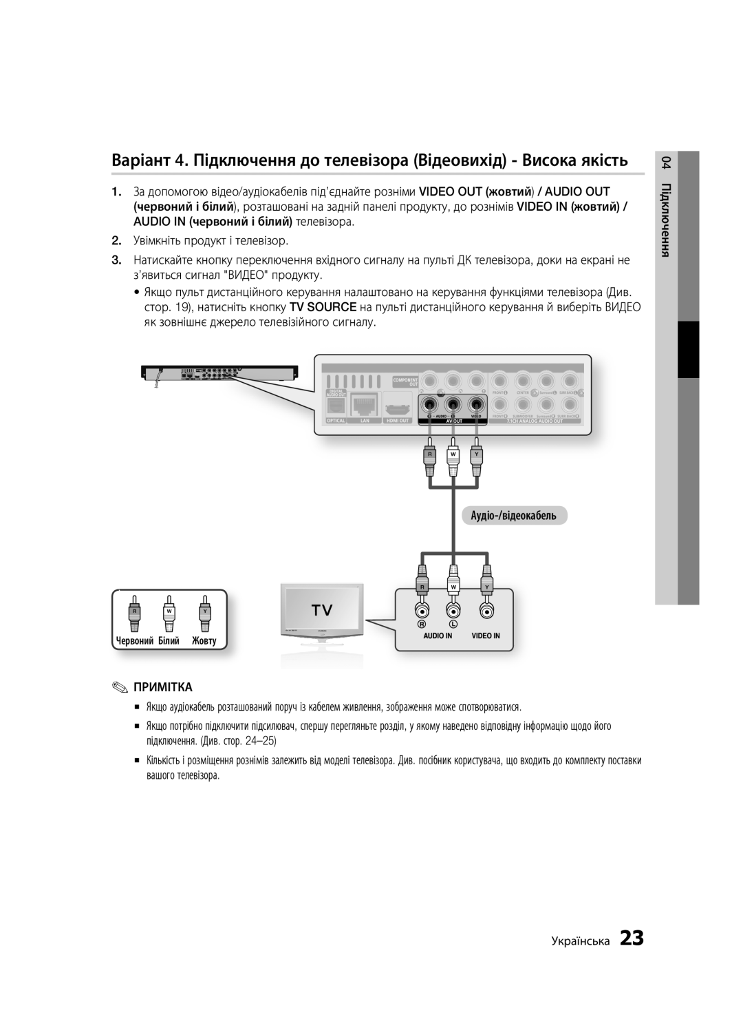 Samsung BD-C6900P/XER, BD-C6900/XER manual Червоний Білий Жовту 