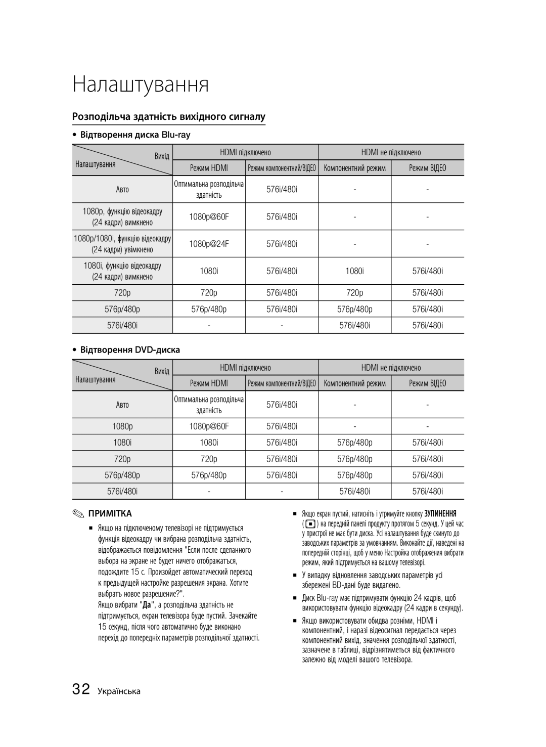 Samsung BD-C6900/XER manual Розподільча здатність вихідного сигналу, Відтворення диска Blu-ray Налаштування, 32 Українська 