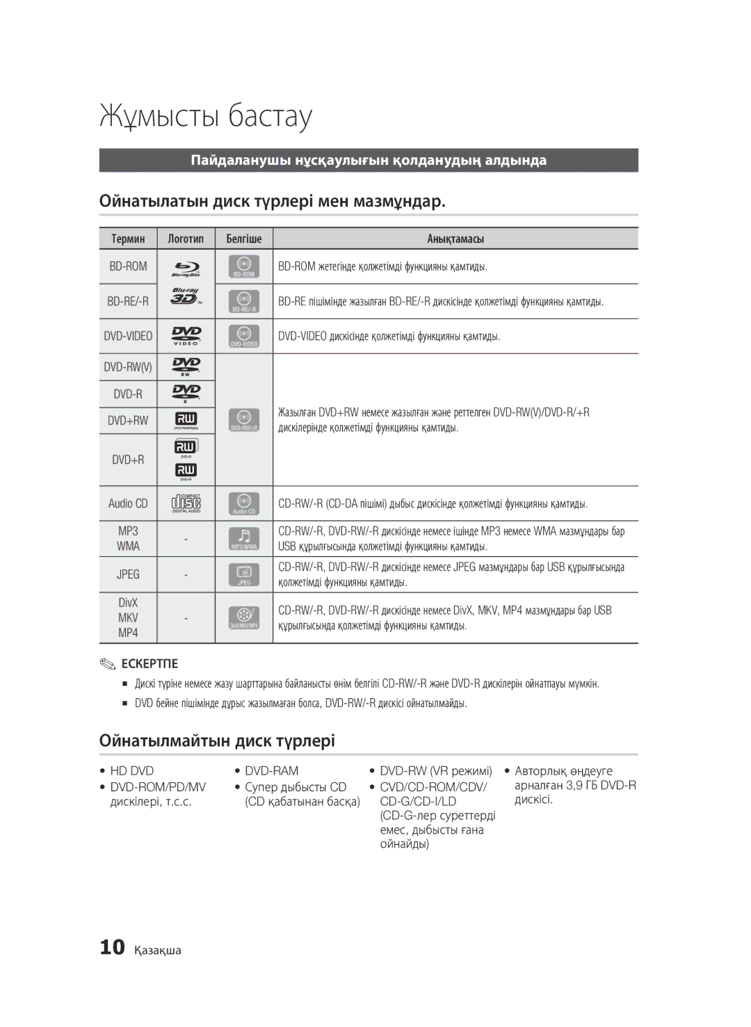 Samsung BD-C6900/XER manual Жұмысты бастау, Ойнатылатын диск түрлері мен мазмұндар, Ойнатылмайтын диск түрлері, Ескертпе 