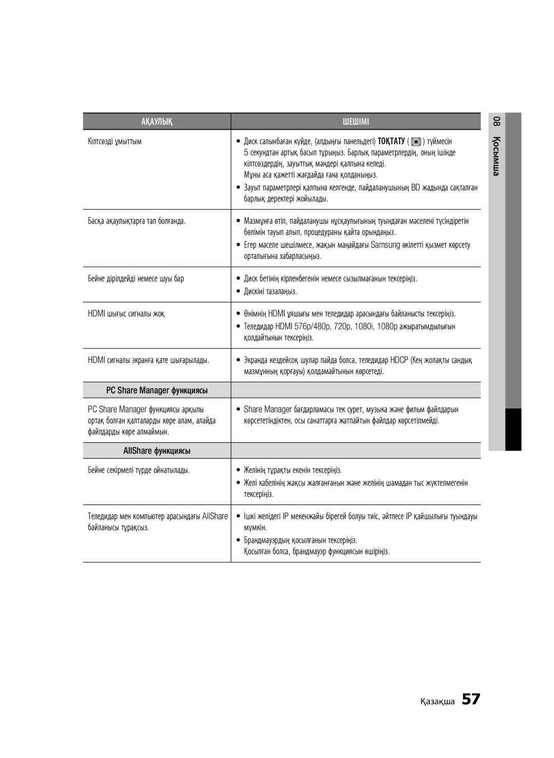 Samsung BD-C6900P/XER manual Кілтсөзді ұмыттым, Бөлімін тауып алып, процедураны қайта орындаңыз, Орталығына хабарласыңыз 