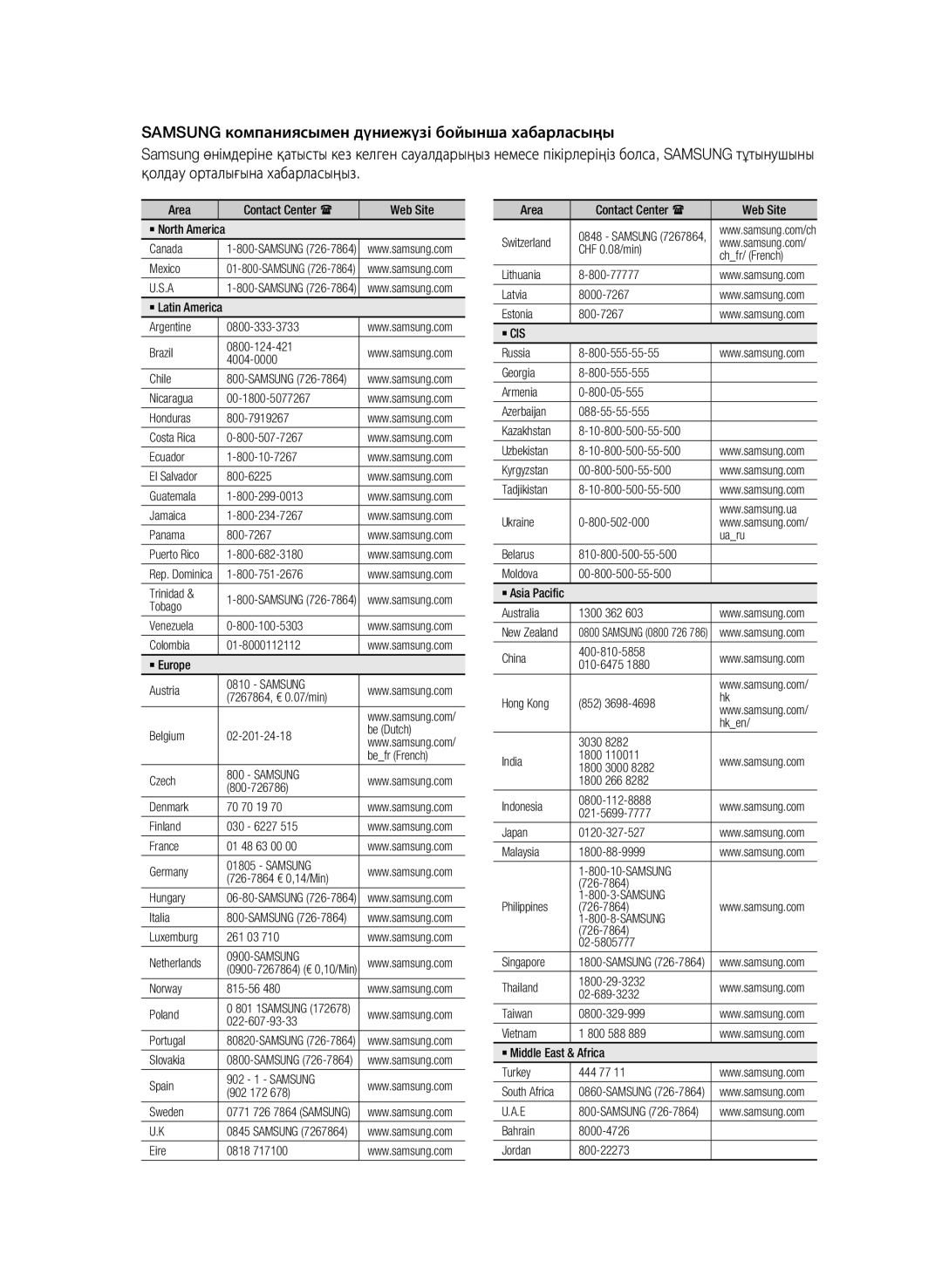 Samsung BD-C6900P/XER, BD-C6900/XER manual Samsung 