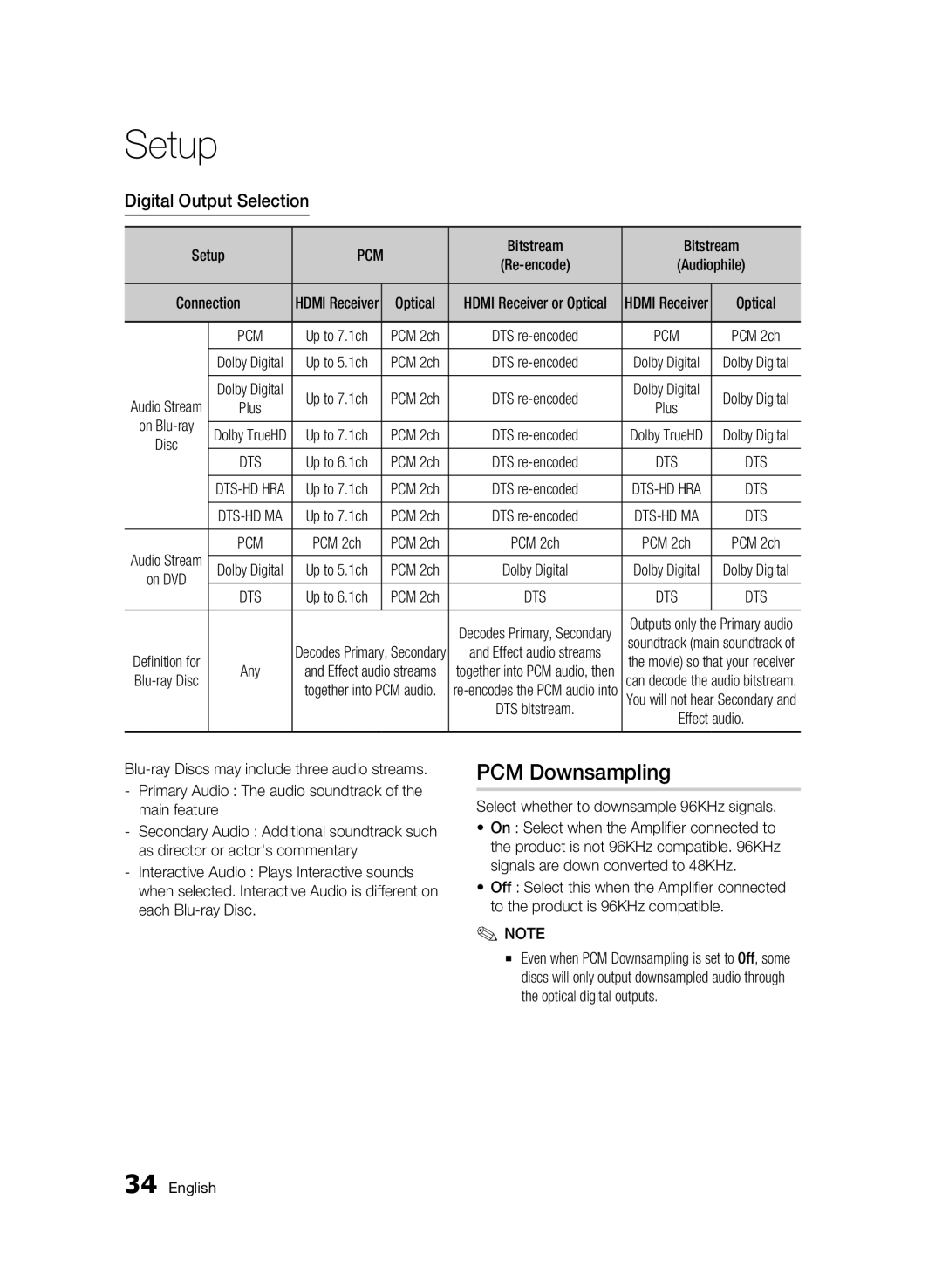 Samsung BD-C6900P/XER, BD-C6900/XER manual PCM Downsampling, Digital Output Selection 