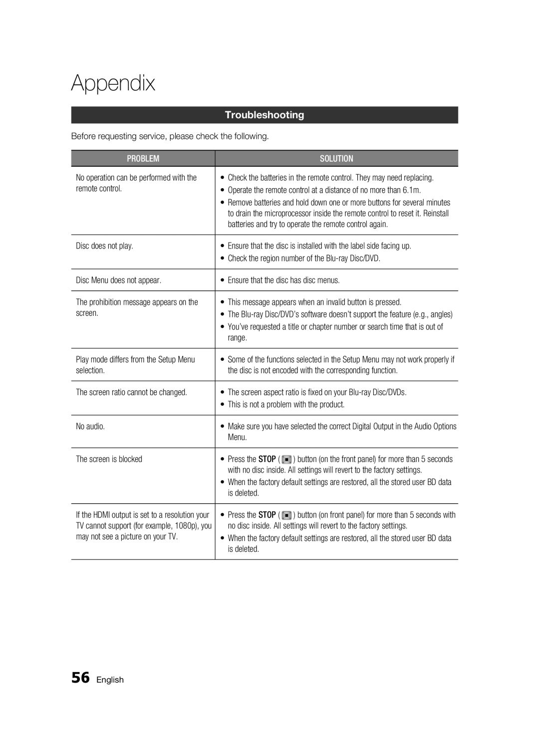 Samsung BD-C6900P/XER, BD-C6900/XER manual Appendix, Troubleshooting 