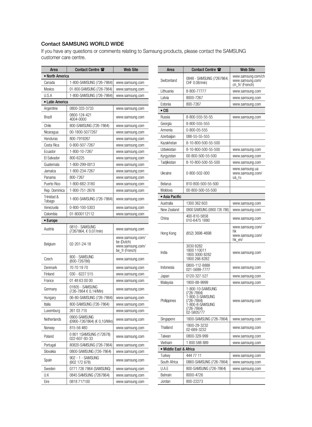 Samsung BD-C6900P/XER Area Contact Centre  Web Site, Canada, Mexico, Argentine Brazil 0800-124-421 4004-0000 Chile, Uaru 