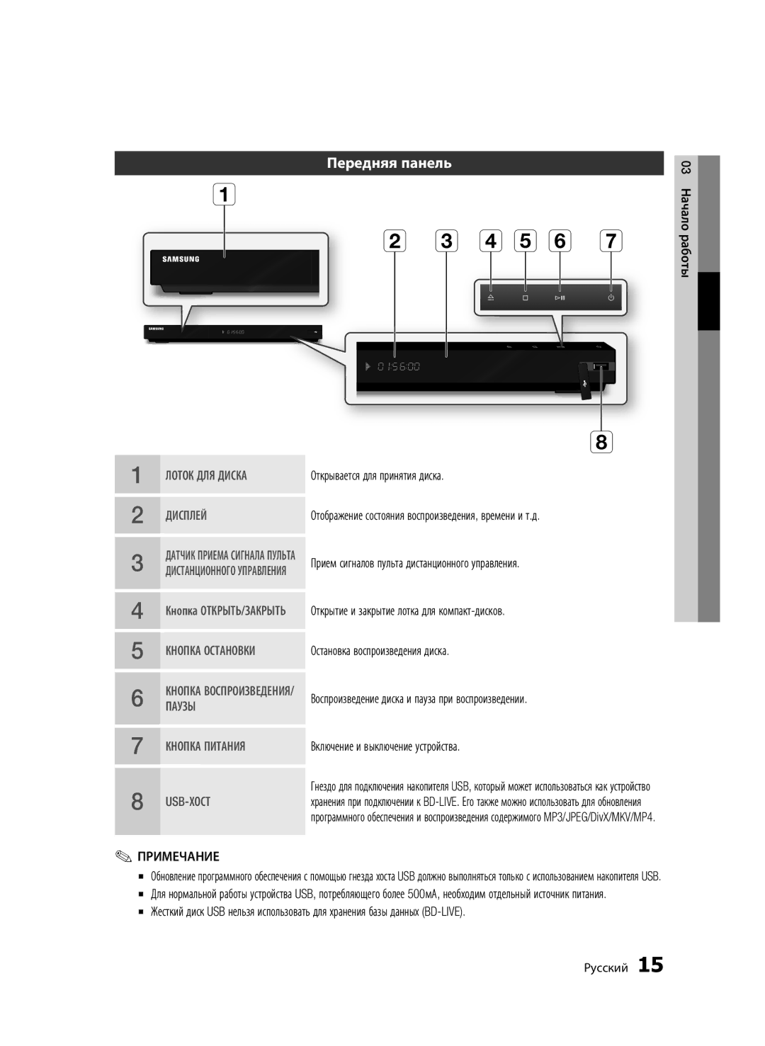 Samsung BD-C6900P/XER, BD-C6900/XER manual Передняя панель, 03 Начало работы 