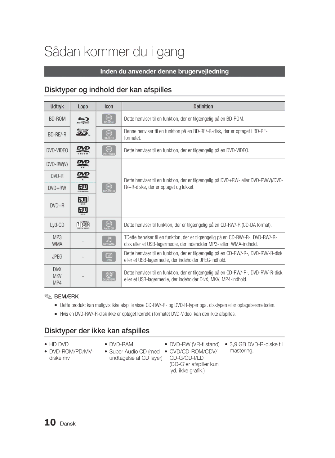 Samsung BD-C6900/XEE Sådan kommer du i gang, Disktyper og indhold der kan afspilles, Disktyper der ikke kan afspilles 