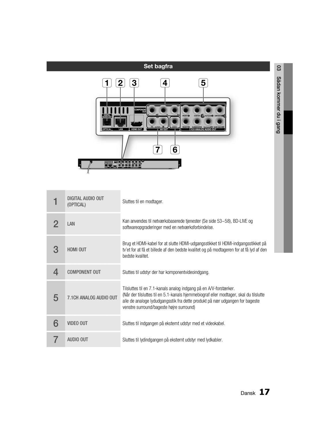 Samsung BD-C6900/XEE manual Set bagfra 