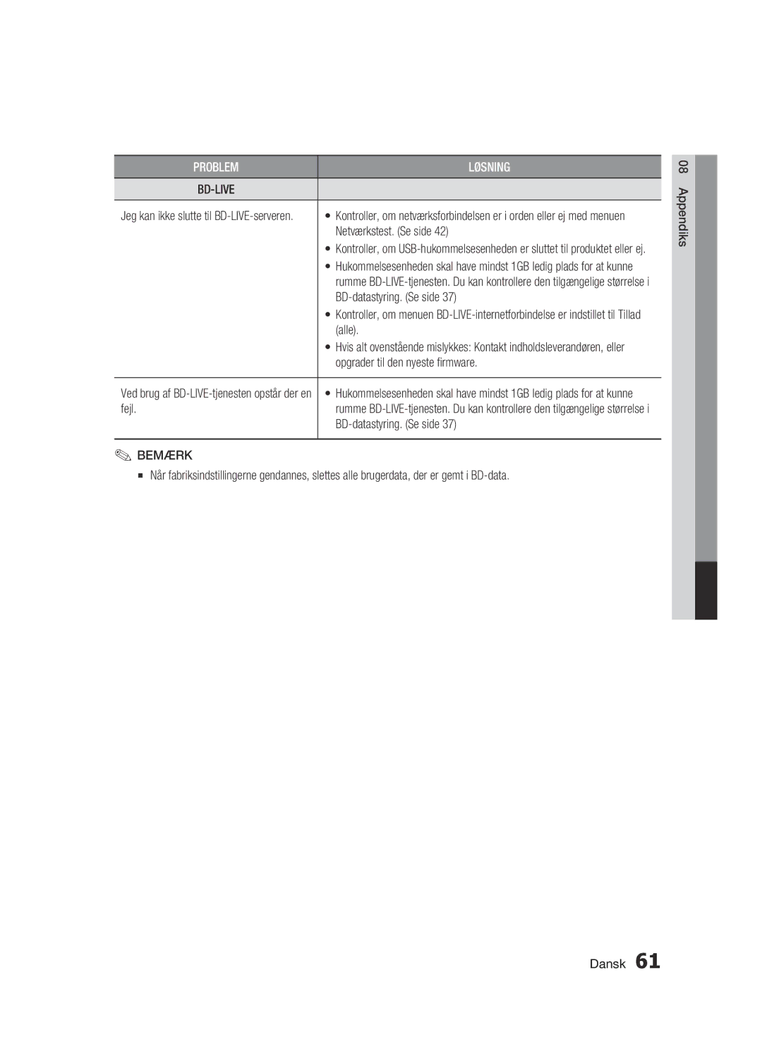 Samsung BD-C6900/XEE manual Netværkstest. Se side, BD-datastyring. Se side, Alle, Opgrader til den nyeste firmware, Fejl 