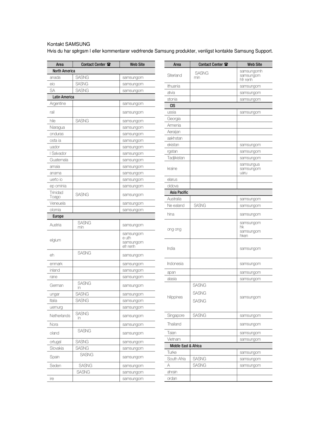 Samsung BD-C6900/XEE manual Kontakt Samsung 