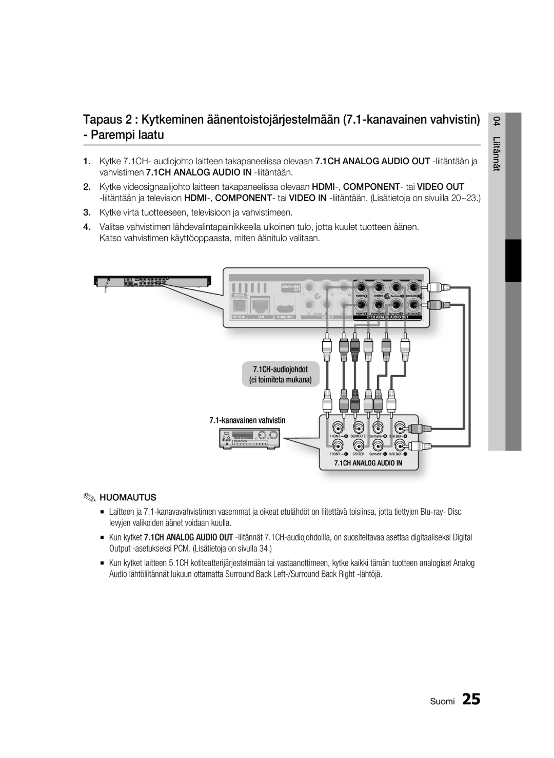 Samsung BD-C6900/XEE manual 1CH-audiojohdot Ei toimiteta mukana Kanavainen vahvistin 