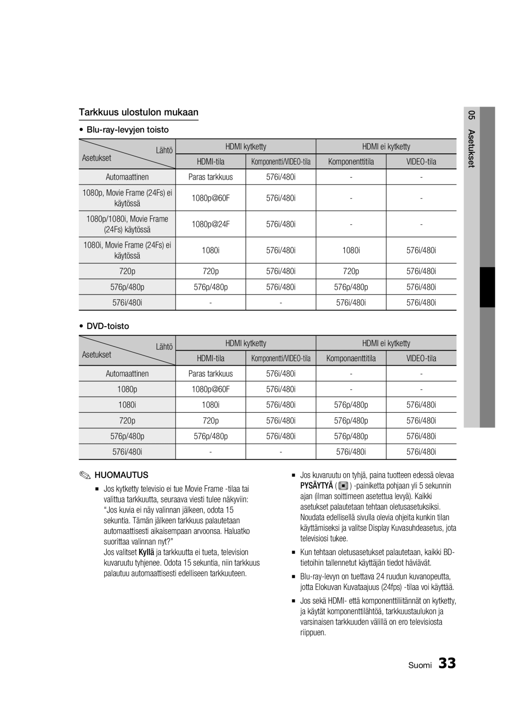 Samsung BD-C6900/XEE manual Tarkkuus ulostulon mukaan 