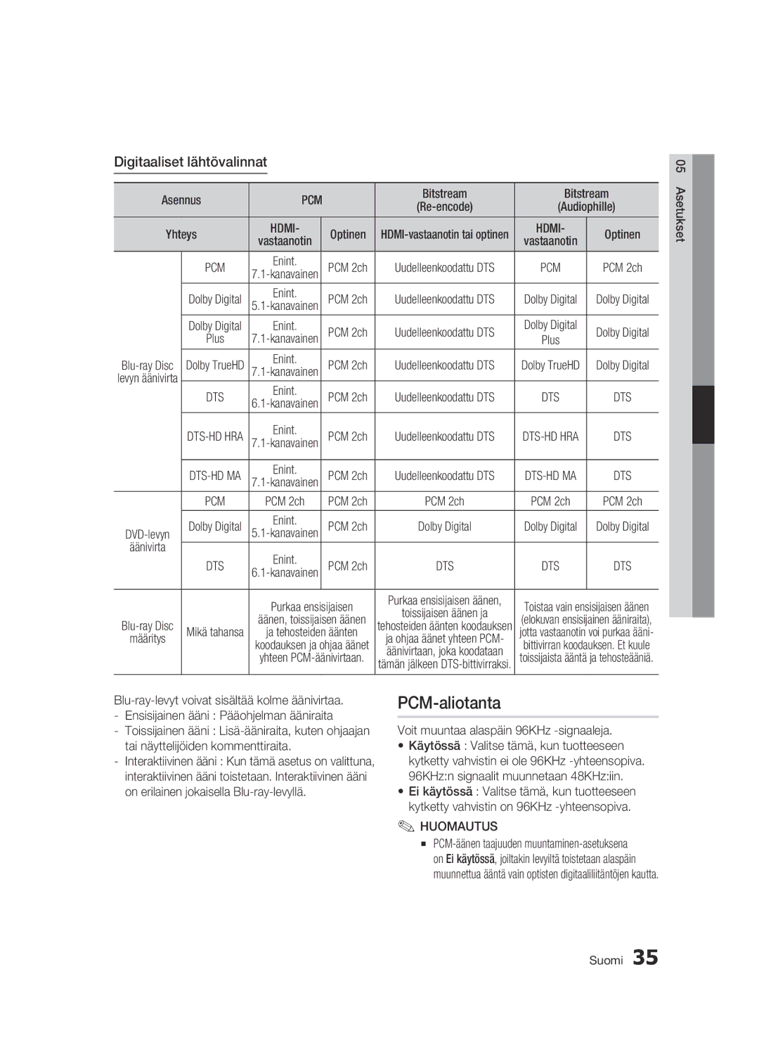 Samsung BD-C6900/XEE manual PCM-aliotanta, Digitaaliset lähtövalinnat, Äänivirta, Voit muuntaa alaspäin 96KHz -signaaleja 