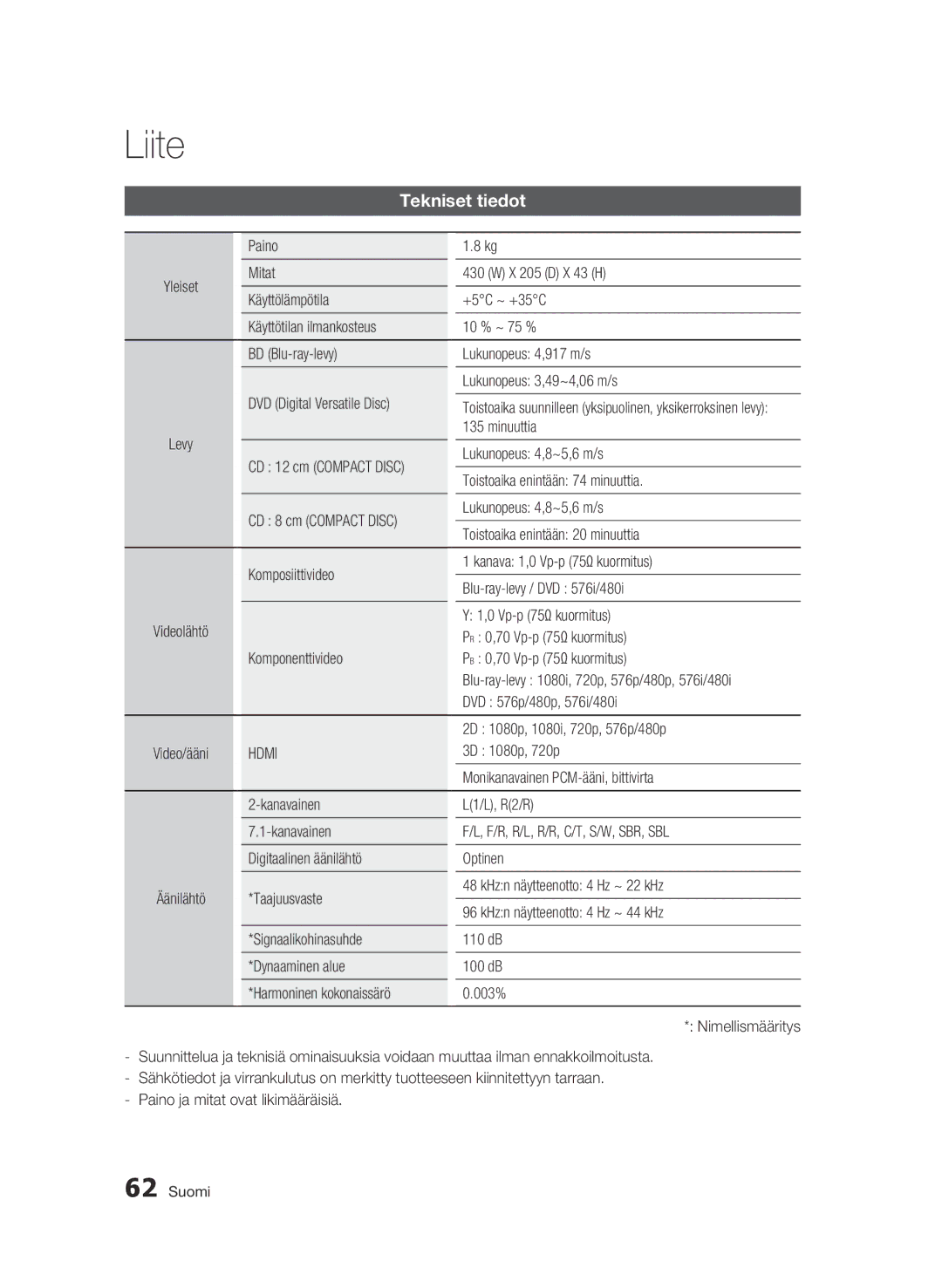 Samsung BD-C6900/XEE manual Tekniset tiedot, Hdmi 