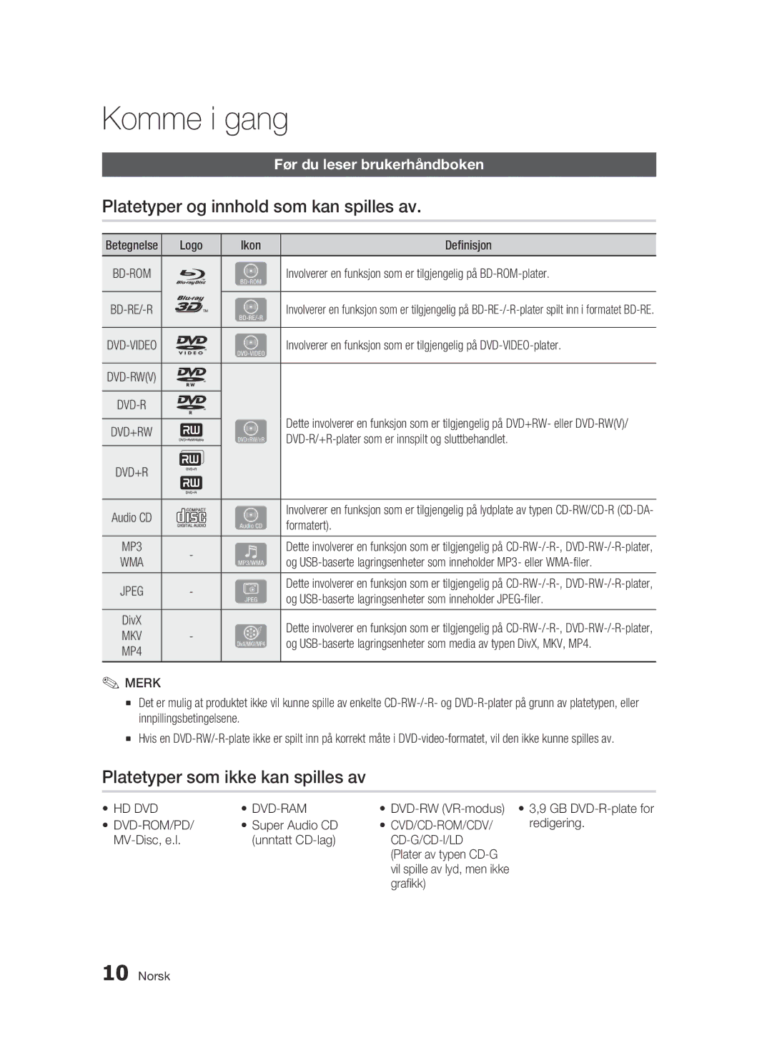 Samsung BD-C6900/XEE manual Komme i gang, Platetyper og innhold som kan spilles av, Platetyper som ikke kan spilles av 