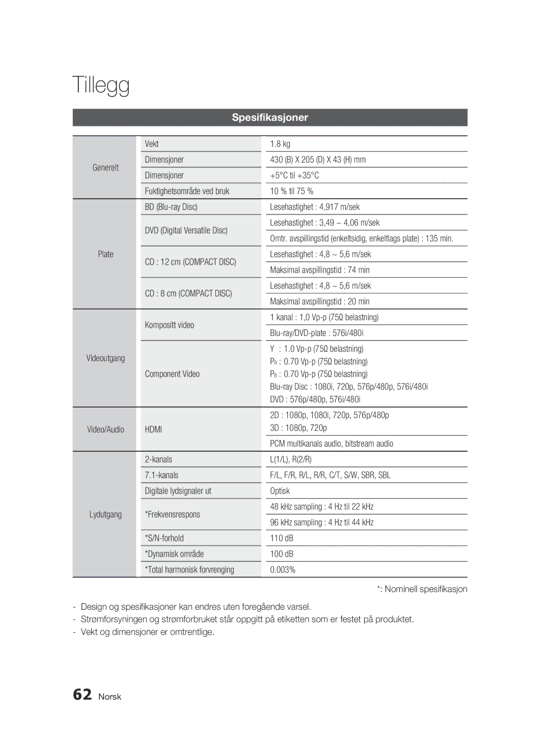 Samsung BD-C6900/XEE manual Spesifikasjoner, Hdmi 