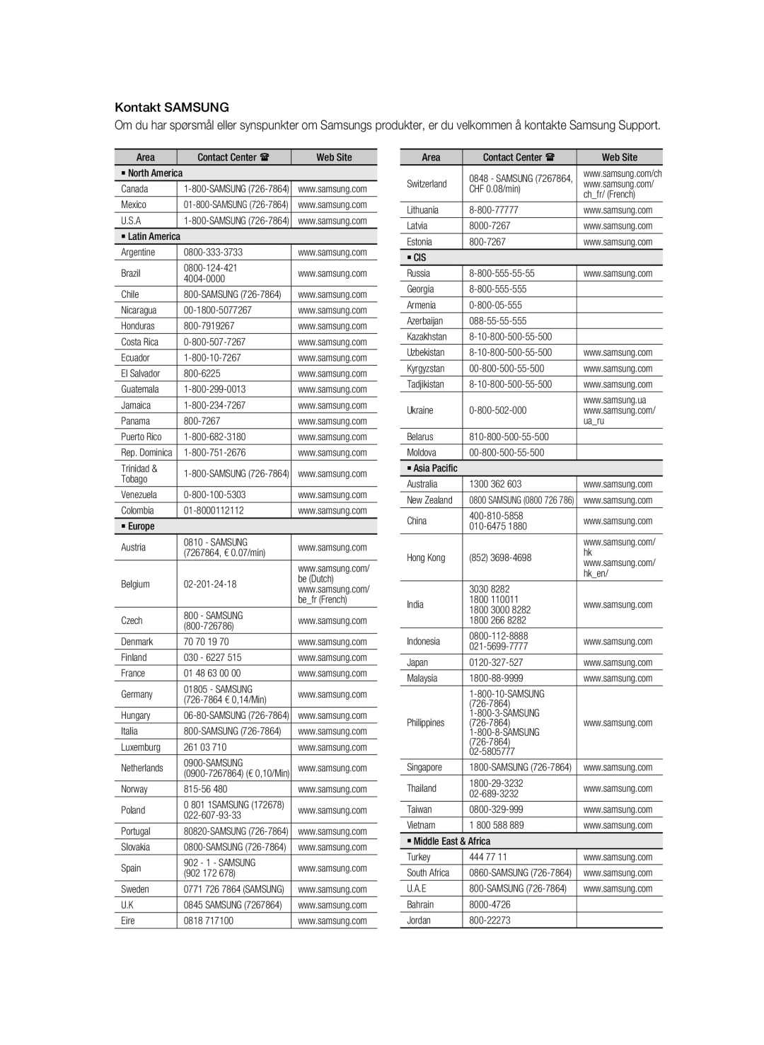 Samsung BD-C6900/XEE manual Kontakt Samsung 