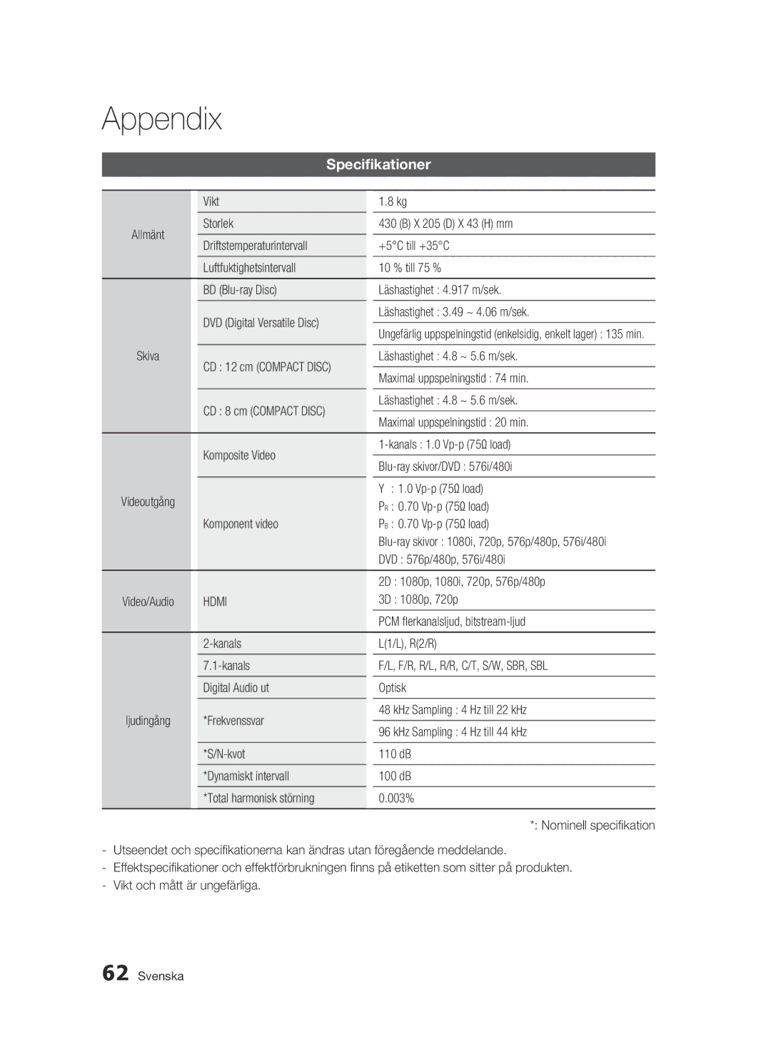 Samsung BD-C6900/XEE manual Specifikationer, Hdmi 