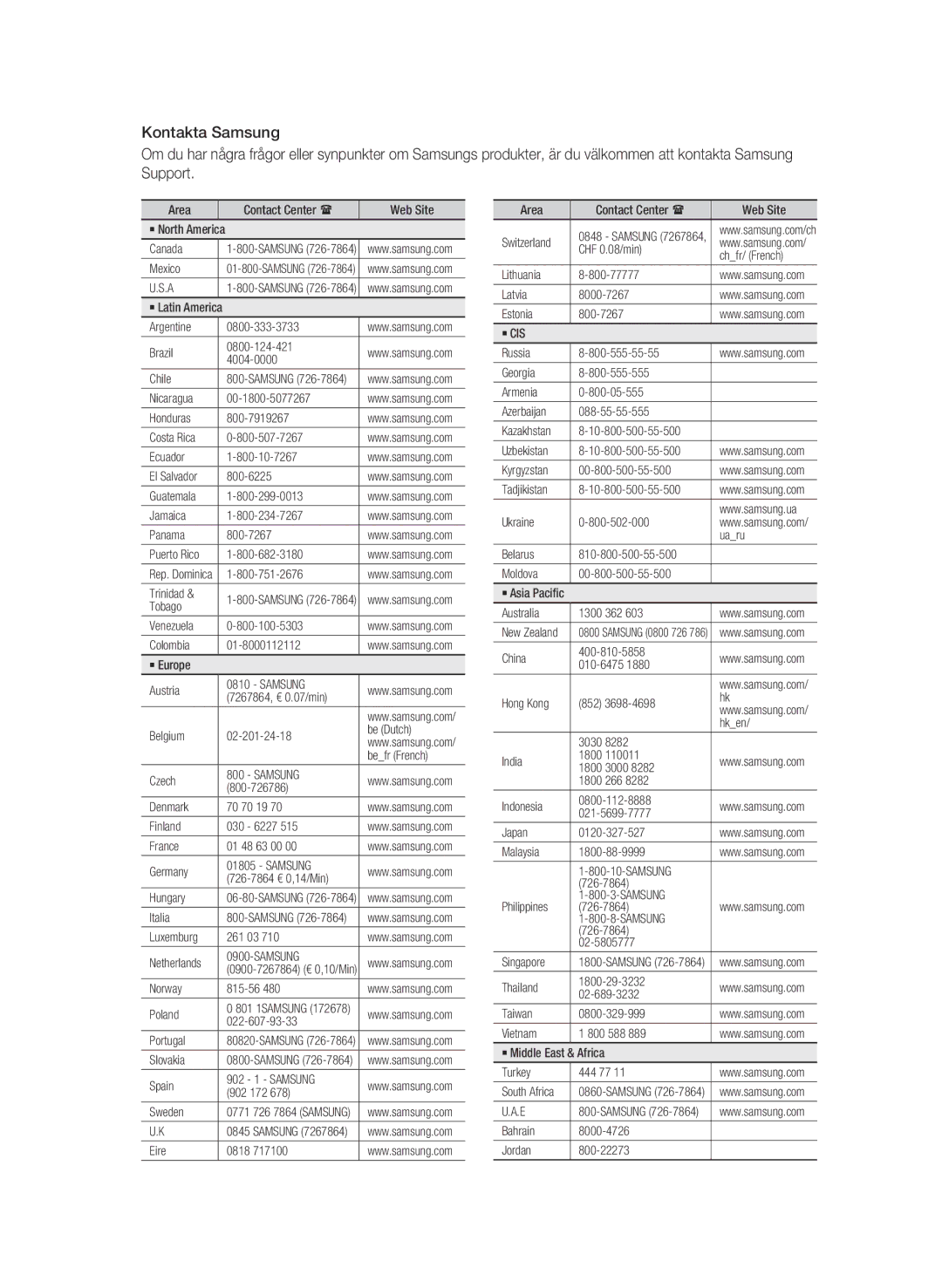 Samsung BD-C6900/XEE manual Samsung 