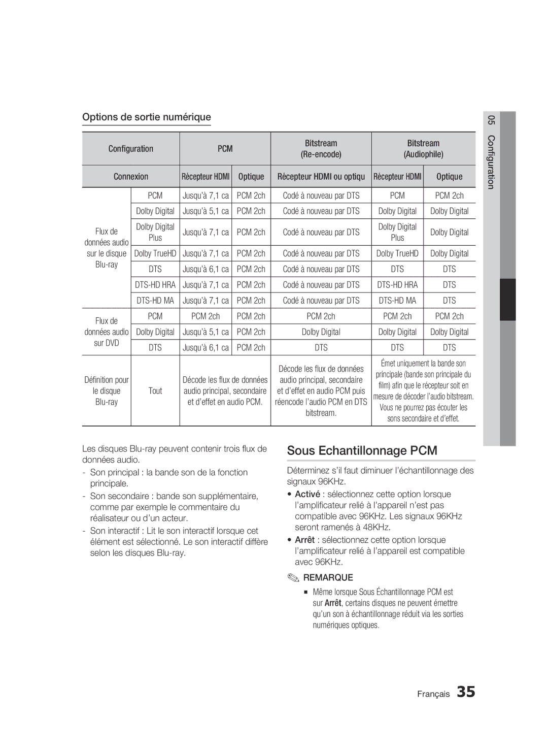 Samsung BD-C6900/MEA, BD-C6900/XEF, BD-C6900/SAM manual Sous Echantillonnage PCM, Options de sortie numérique, Configuration 