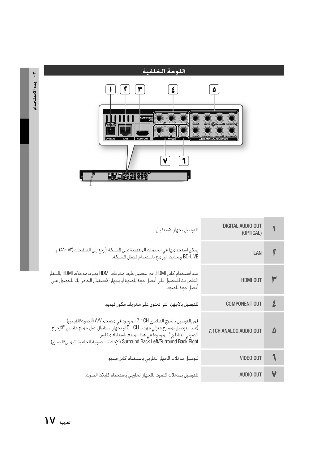 Samsung BD-C6900/SAM, BD-C6900/XEF, BD-C6900/MEA manual ةيفلخلا ةحوللا 