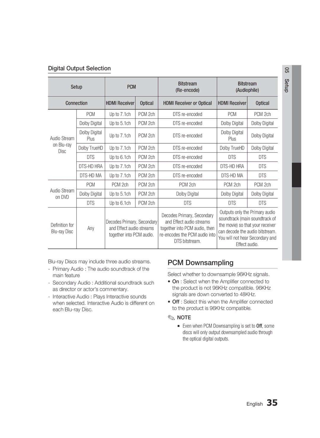 Samsung BD-C6900/SAM, BD-C6900/XEF, BD-C6900/MEA manual PCM Downsampling, Digital Output Selection 