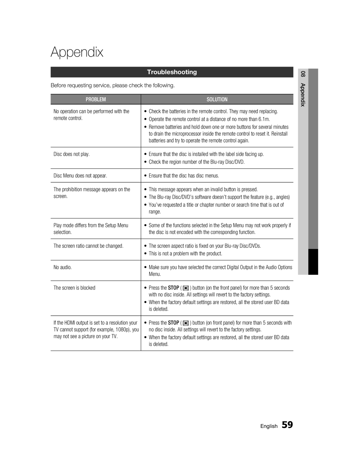 Samsung BD-C6900/SAM, BD-C6900/XEF, BD-C6900/MEA manual Appendix, Troubleshooting 