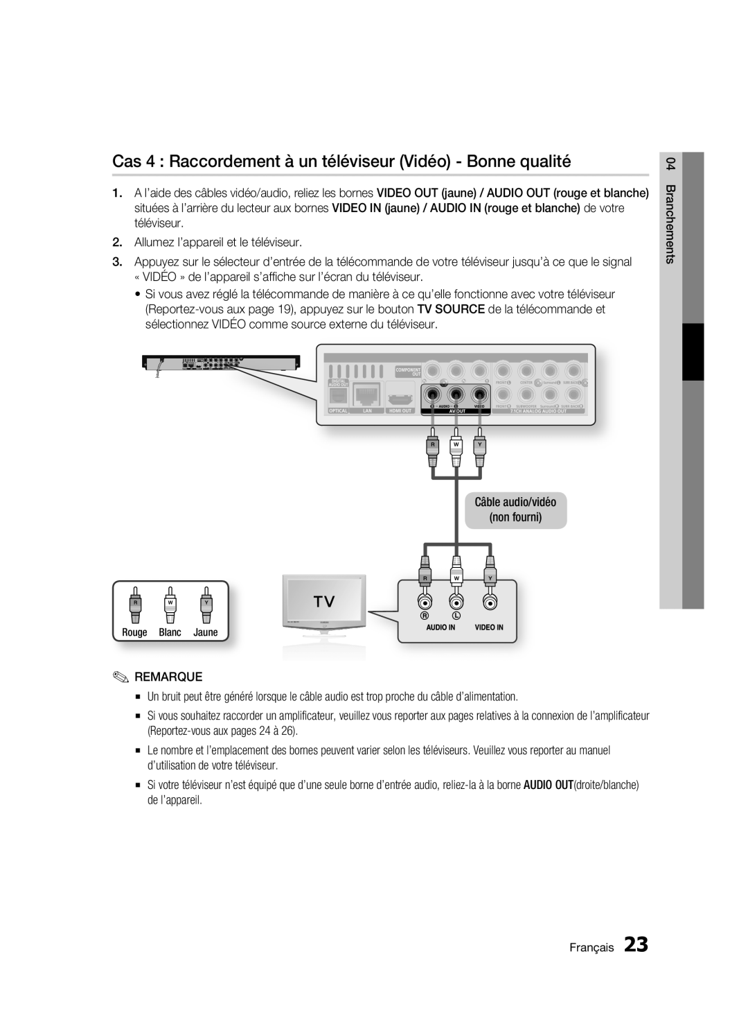 Samsung BD-C6900/MEA, BD-C6900/XEF, BD-C6900/SAM Cas 4 Raccordement à un téléviseur Vidéo Bonne qualité, Rouge Blanc Jaune 