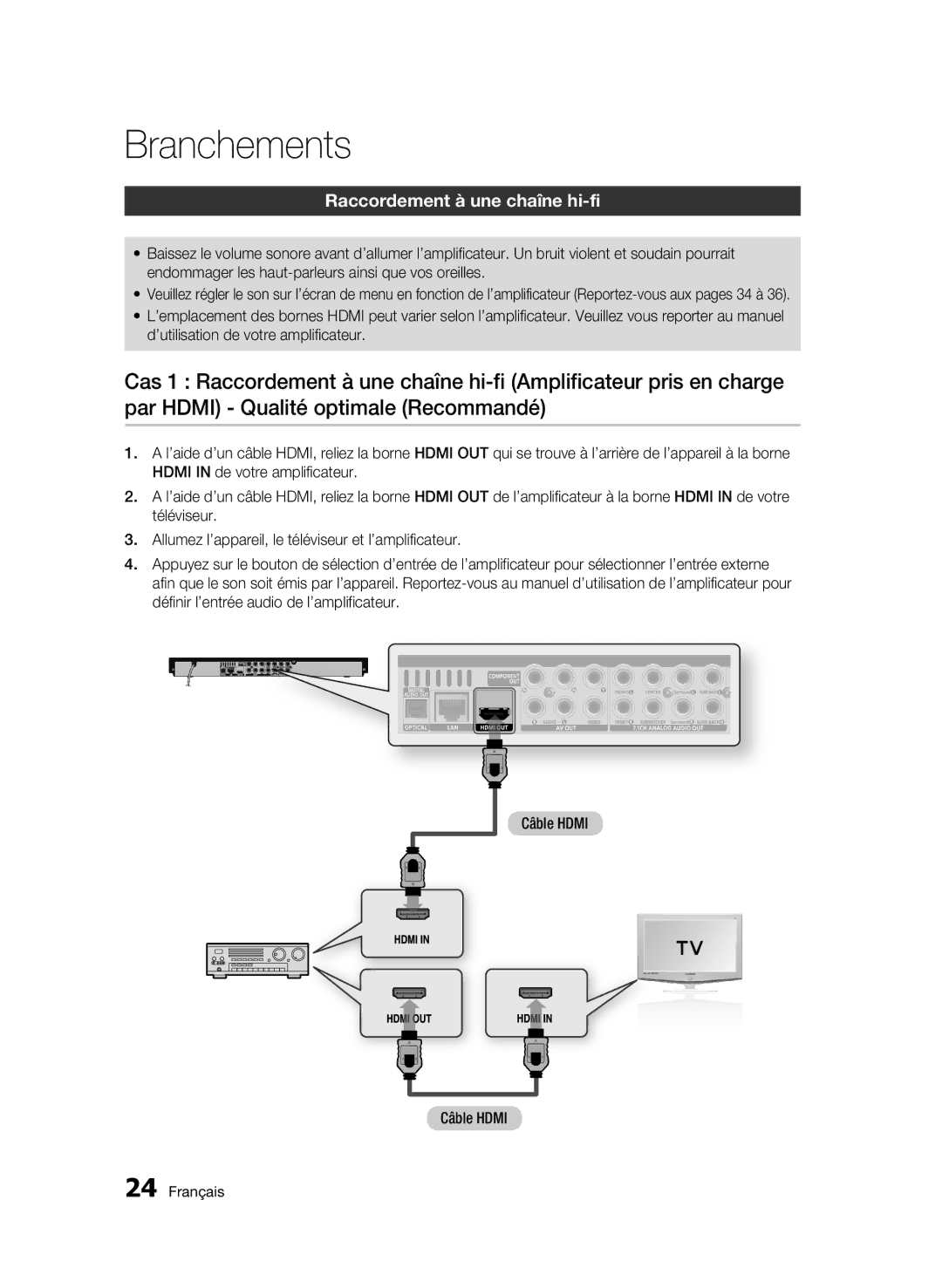 Samsung BD-C6900/SAM, BD-C6900/XEF, BD-C6900/MEA manual Raccordement à une chaîne hi-fi 