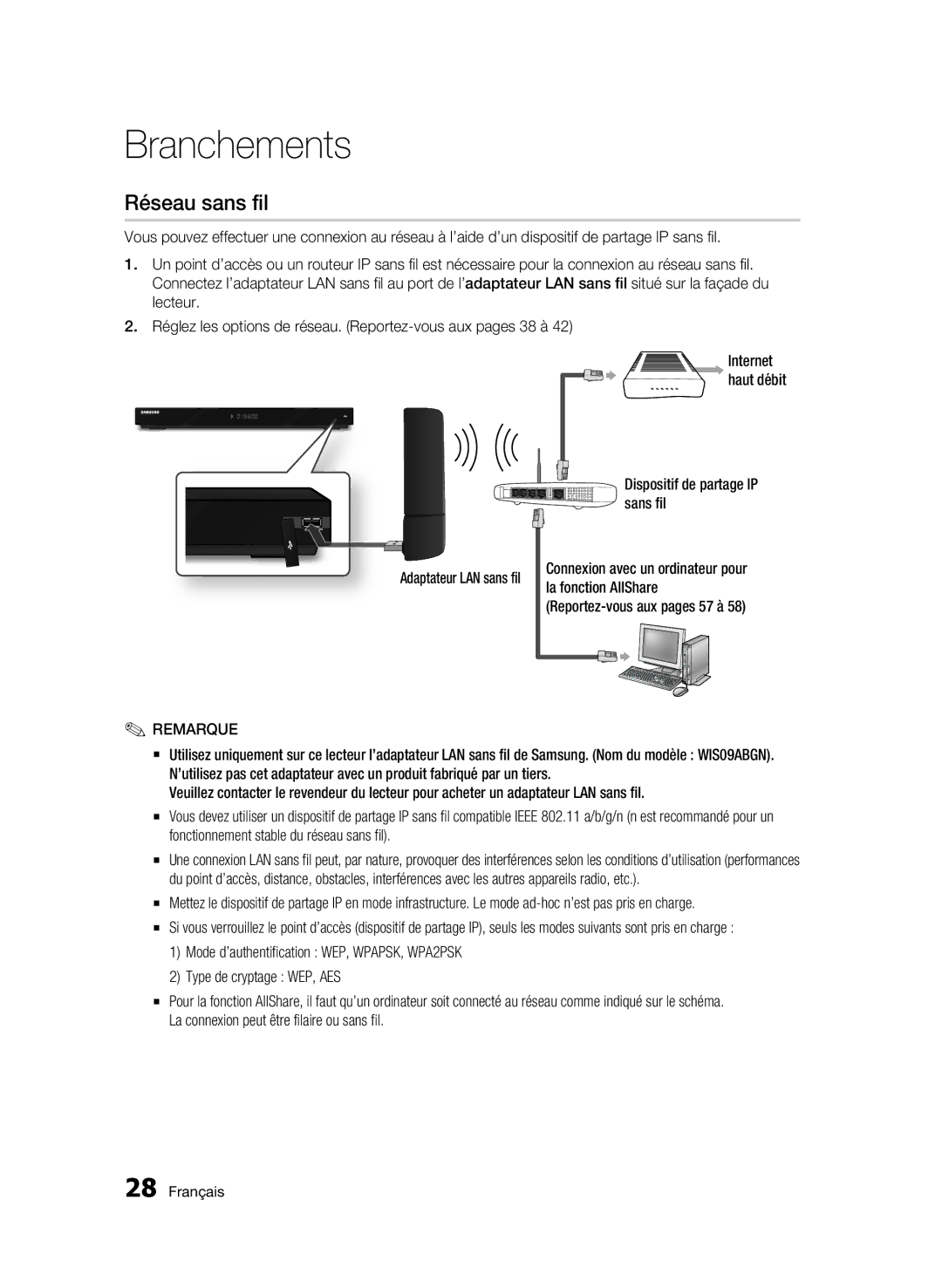 Samsung BD-C6900/XEF, BD-C6900/MEA, BD-C6900/SAM Réseau sans fil, Dispositif de partage IP sans fil, Internet haut débit 