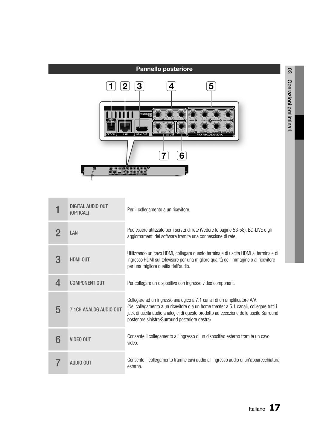 Samsung BD-C6900/MEA, BD-C6900/XEF manual Pannello posteriore 