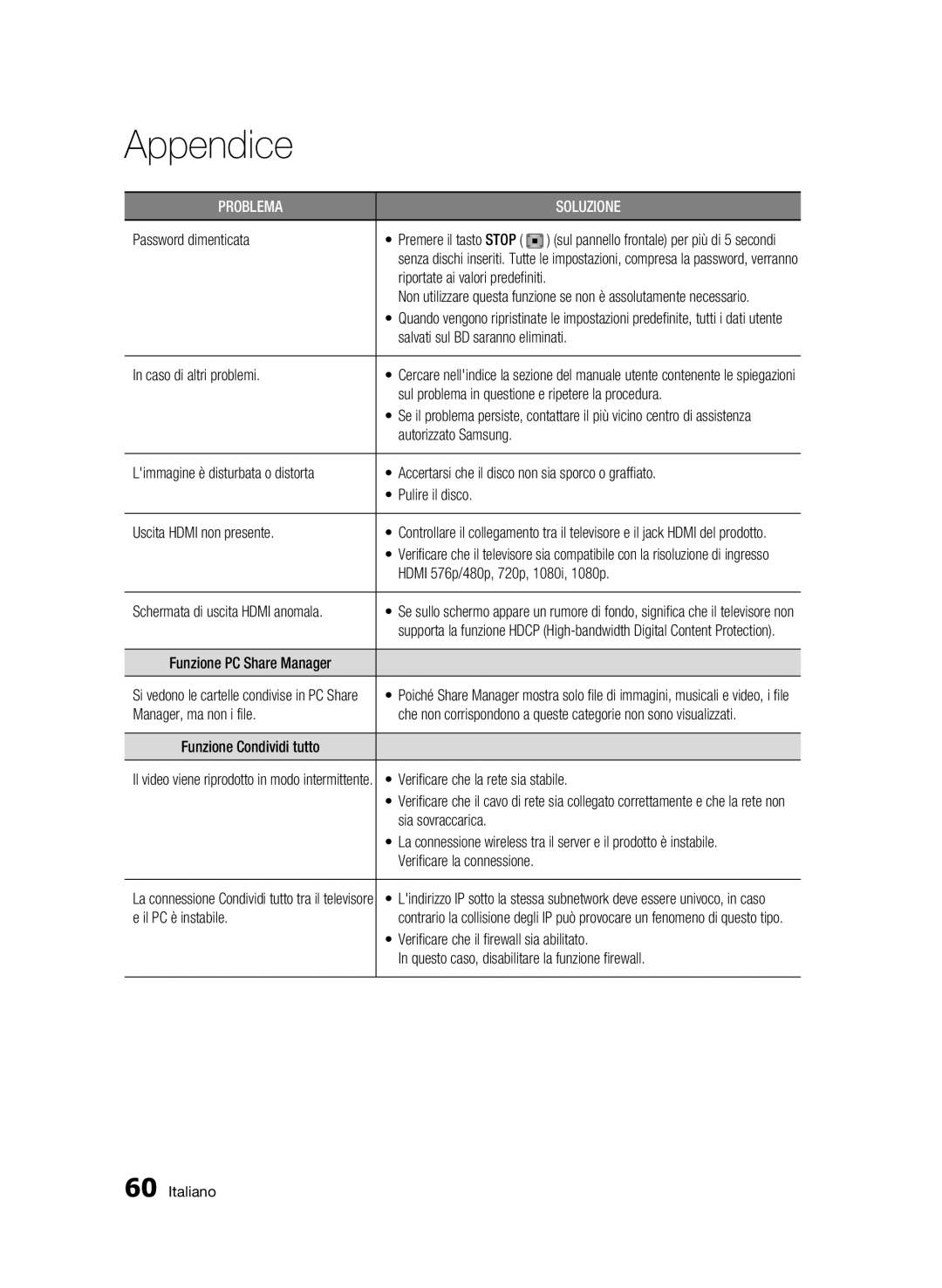 Samsung BD-C6900/XEF manual Password dimenticata, Caso di altri problemi, Sul problema in questione e ripetere la procedura 