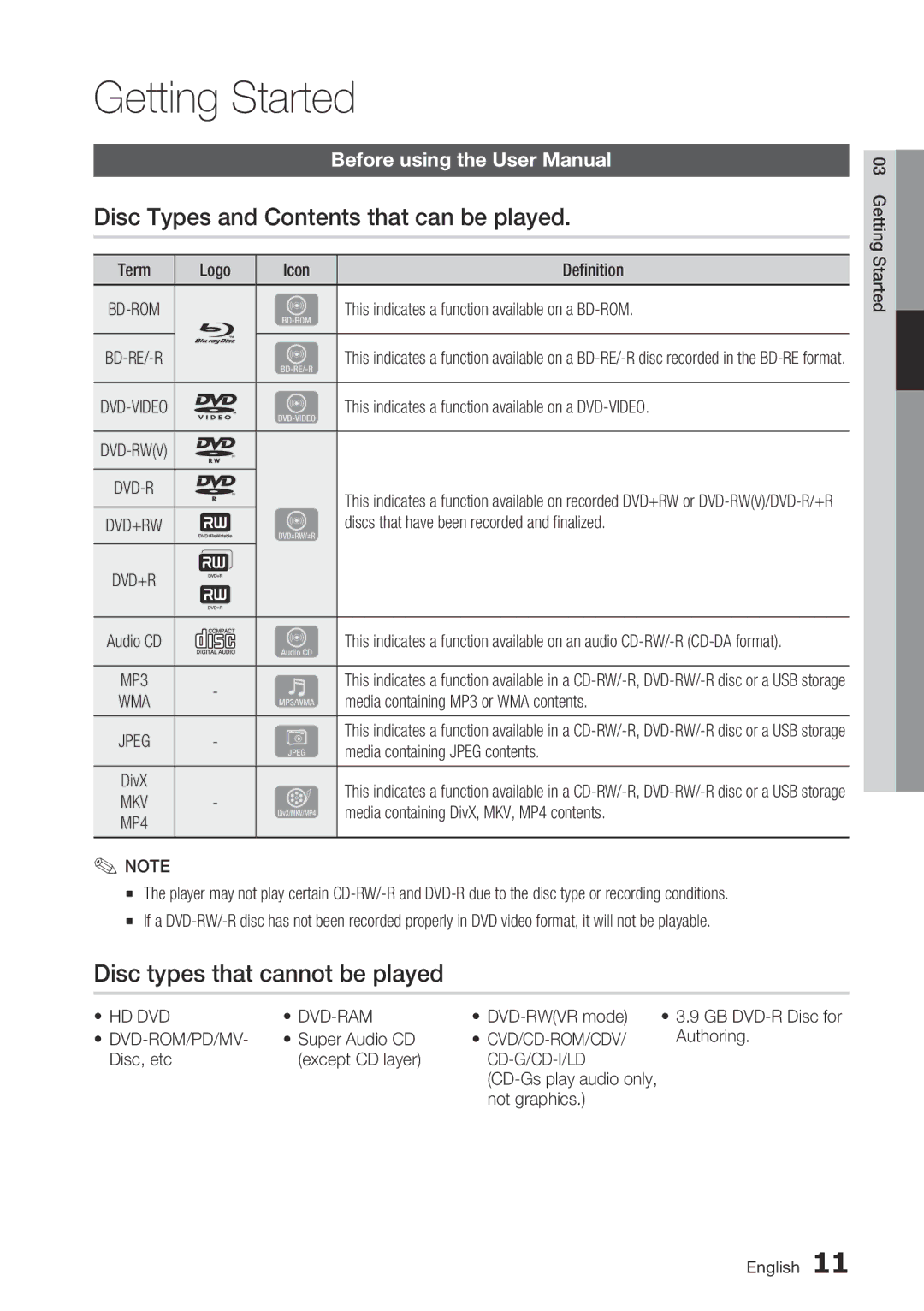 Samsung BD-C7500 user manual Getting Started, Disc Types and Contents that can be played, Disc types that cannot be played 