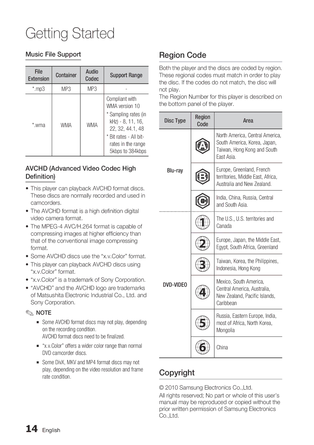 Samsung BD-C7500 user manual Region Code, Music File Support, Avchd Advanced Video Codec High Definition 