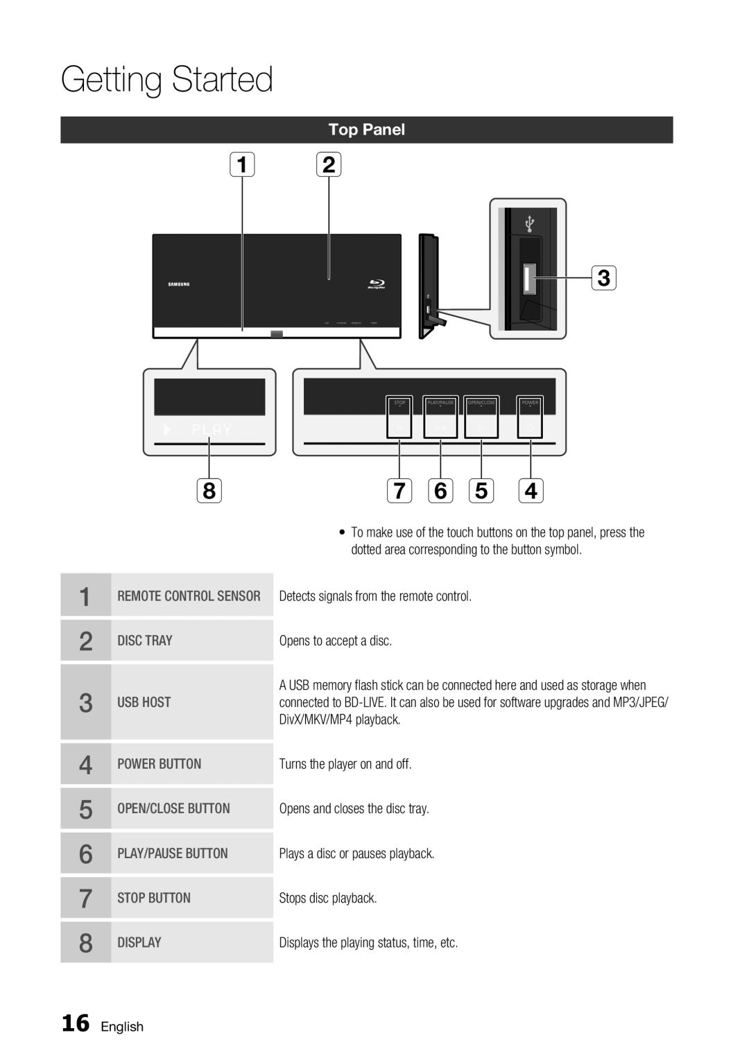 Samsung BD-C7500 user manual Top Panel 