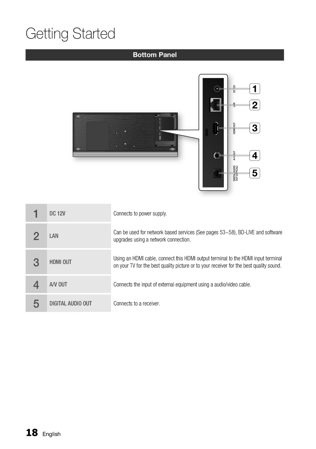 Samsung BD-C7500 Bottom Panel, Connects to power supply, Upgrades using a network connection, Connects to a receiver 