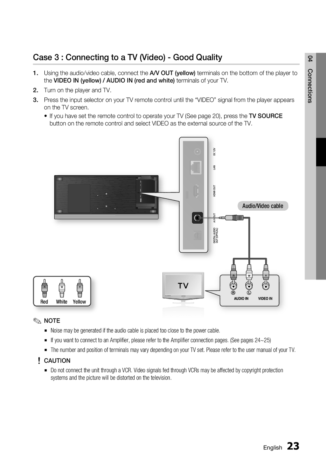 Samsung BD-C7500 user manual Case 3 Connecting to a TV Video Good Quality 