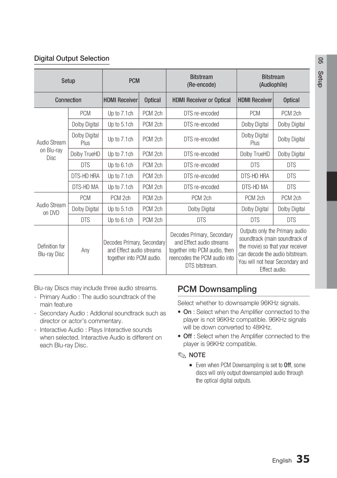 Samsung BD-C7500 user manual PCM Downsampling, Digital Output Selection, Bitstream, PCM 2ch 