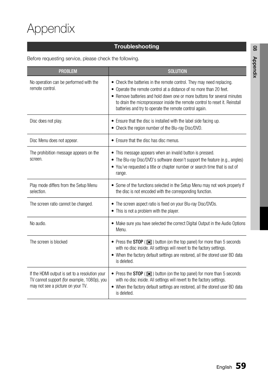 Samsung BD-C7500 user manual Appendix, Troubleshooting 