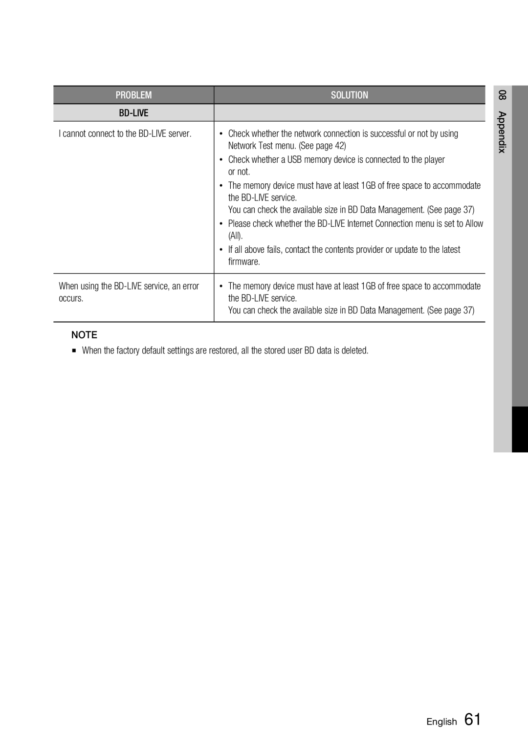 Samsung BD-C7500 user manual Network Test menu. See, Or not, All, Firmware, Occurs BD-LIVE service 