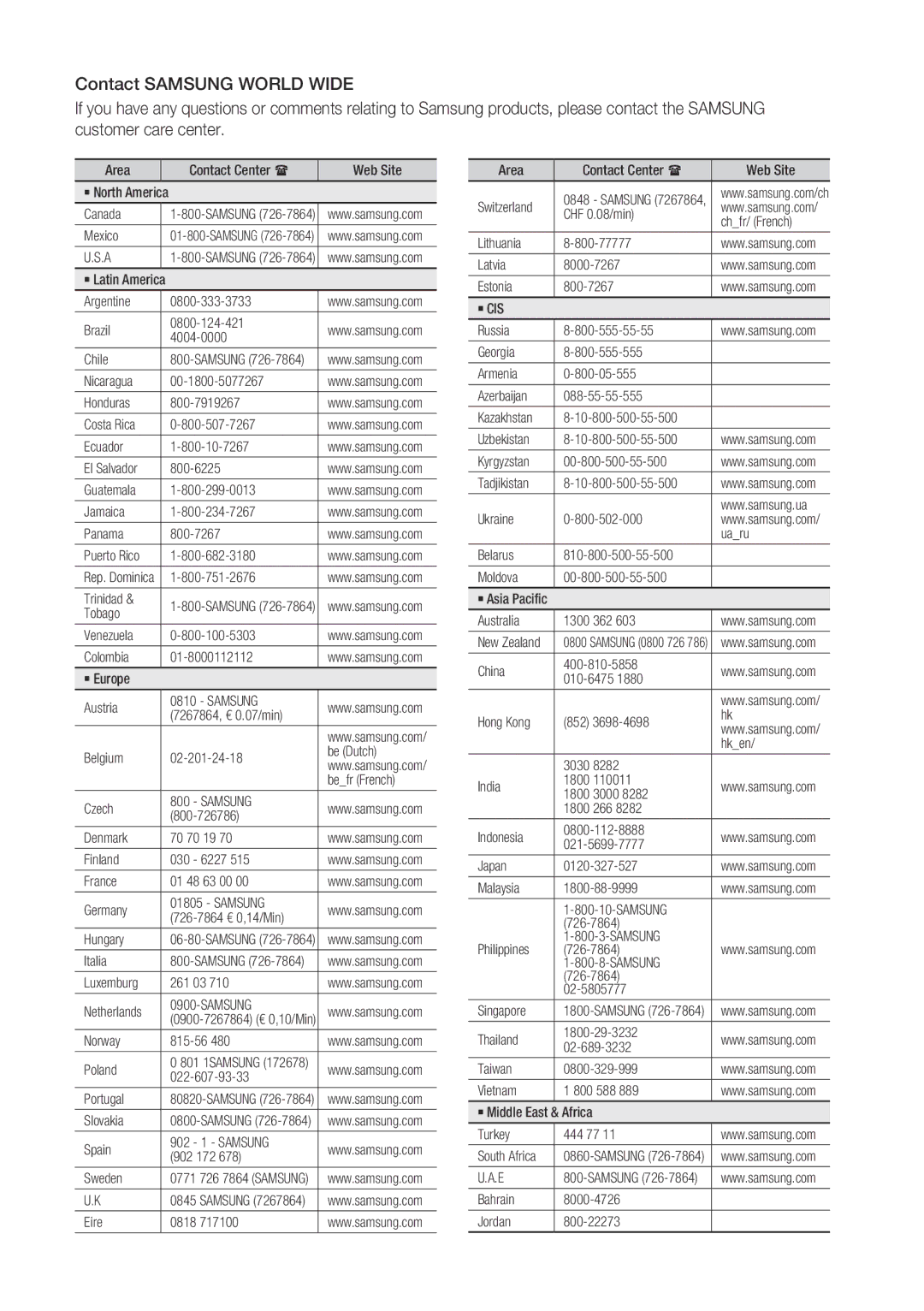 Samsung BD-C7500 user manual Samsung 