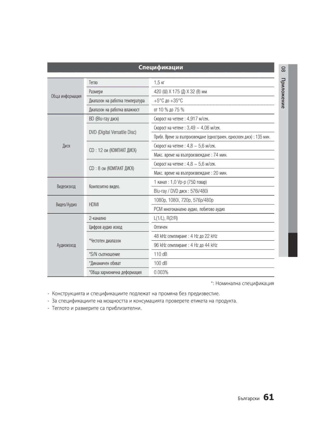 Samsung BD-C7500/EDC manual Спецификации, Hdmi 