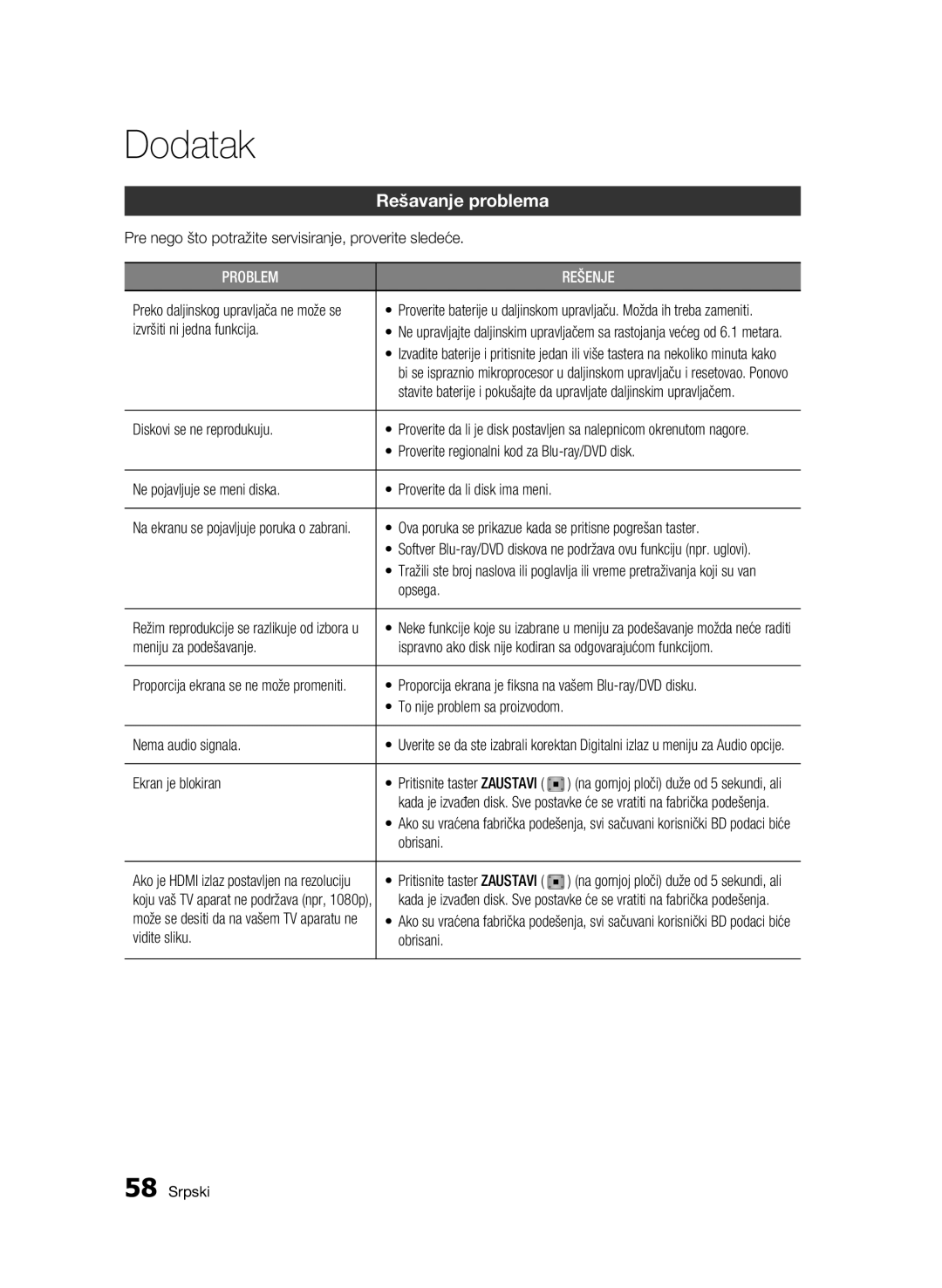 Samsung BD-C7500/EDC manual Rešavanje problema 