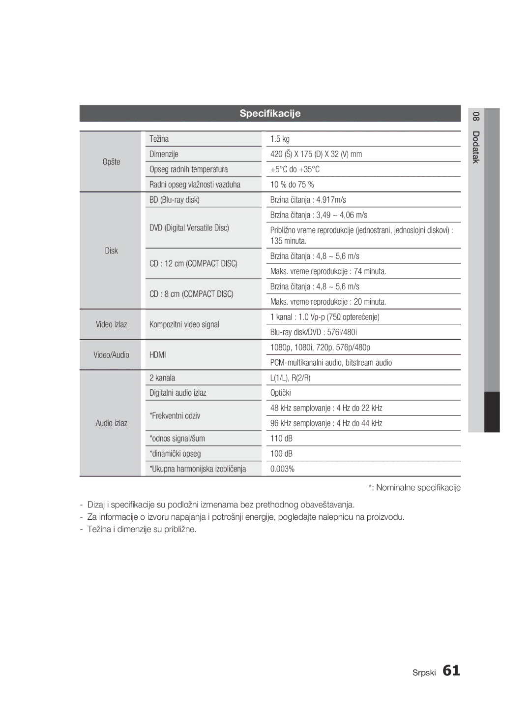 Samsung BD-C7500/EDC manual Minuta, KHz semplovanje 4 Hz do 44 kHz, Odnos signal/šum 110 dB Dinamički opseg 100 dB 