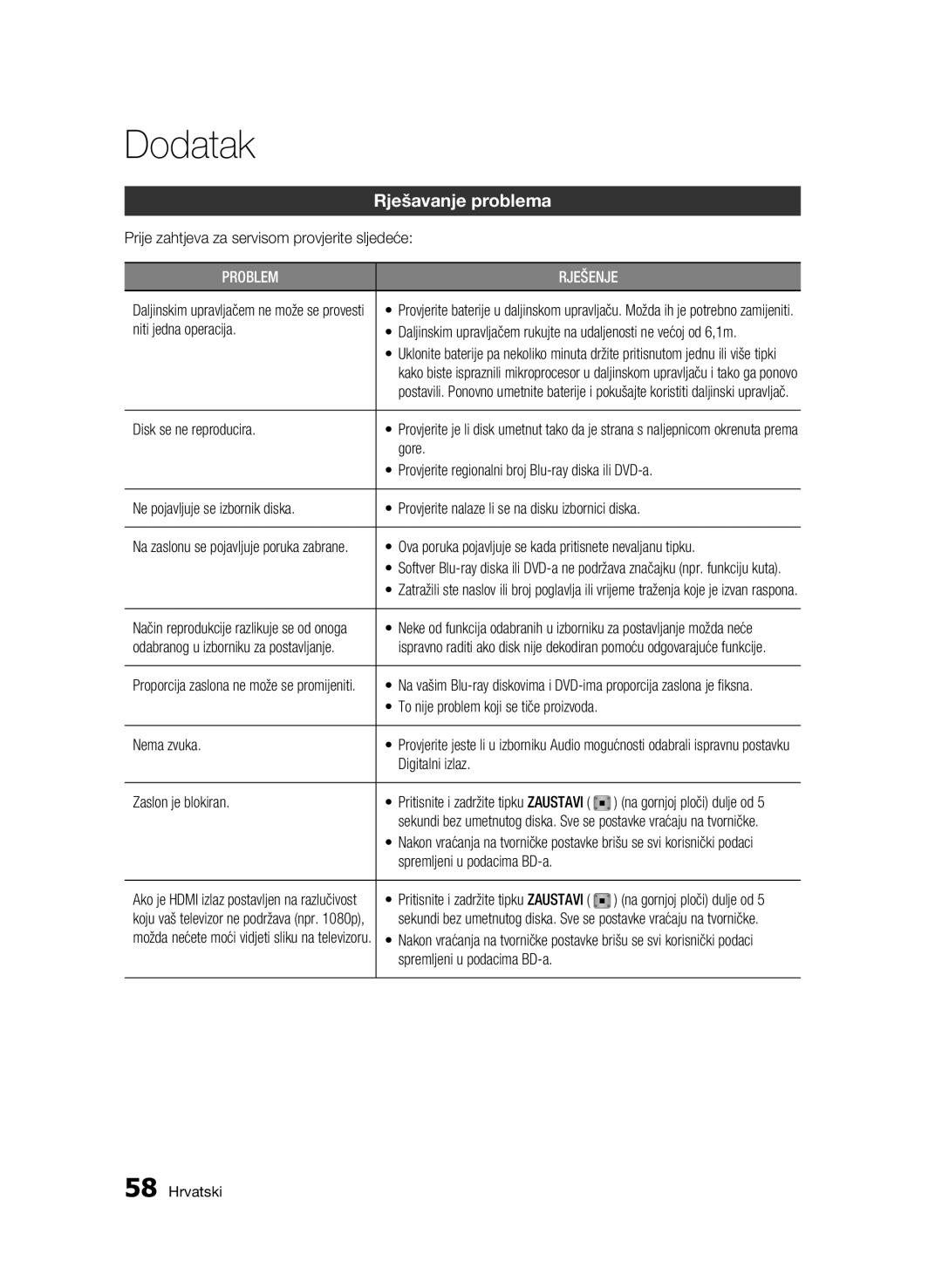 Samsung BD-C7500/EDC manual Dodatak, Rješavanje problema 