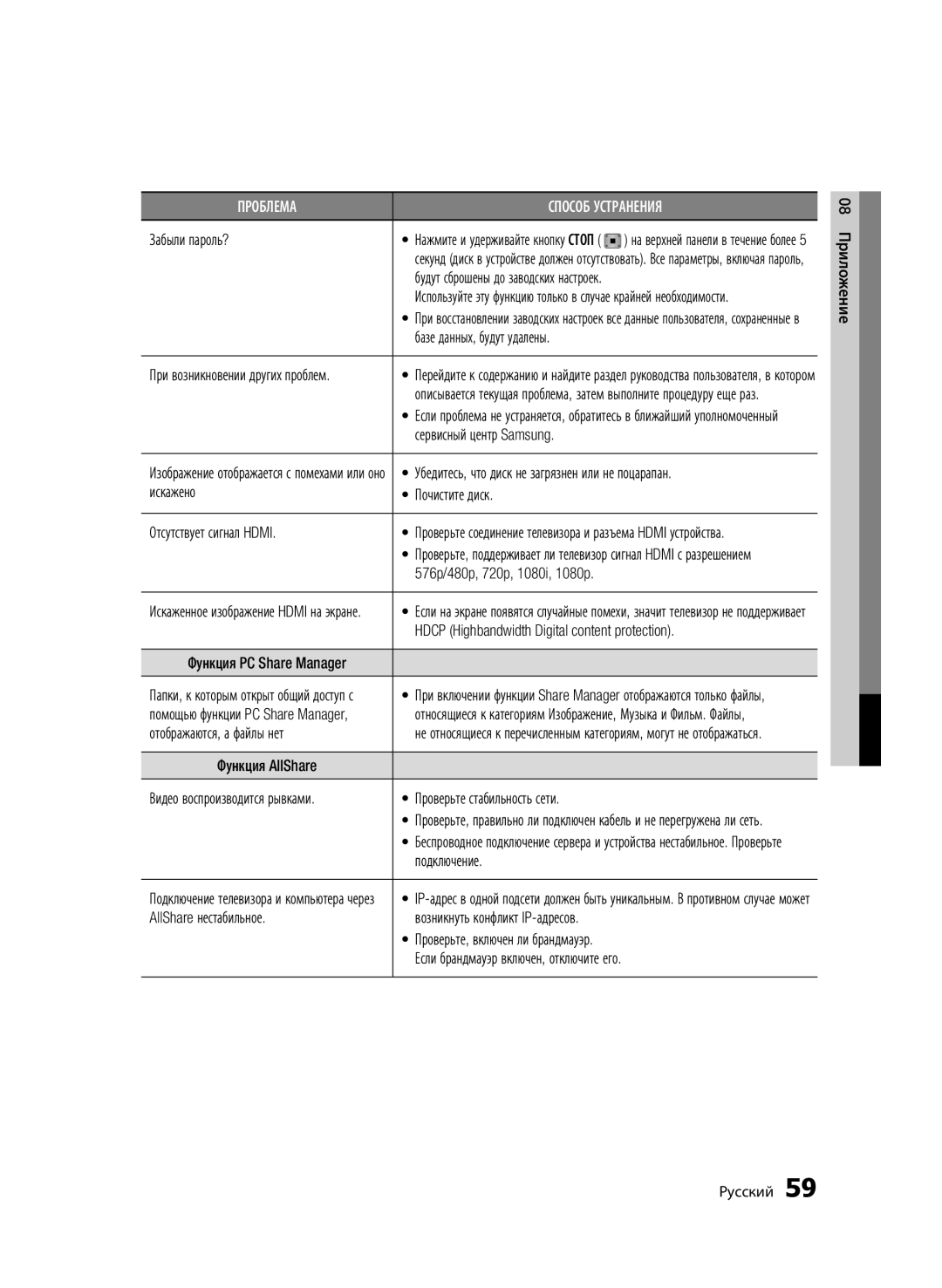 Samsung BD-C7500P/XER manual Забыли пароль?, Сервисный центр Samsung, Убедитесь, что диск не загрязнен или не поцарапан 