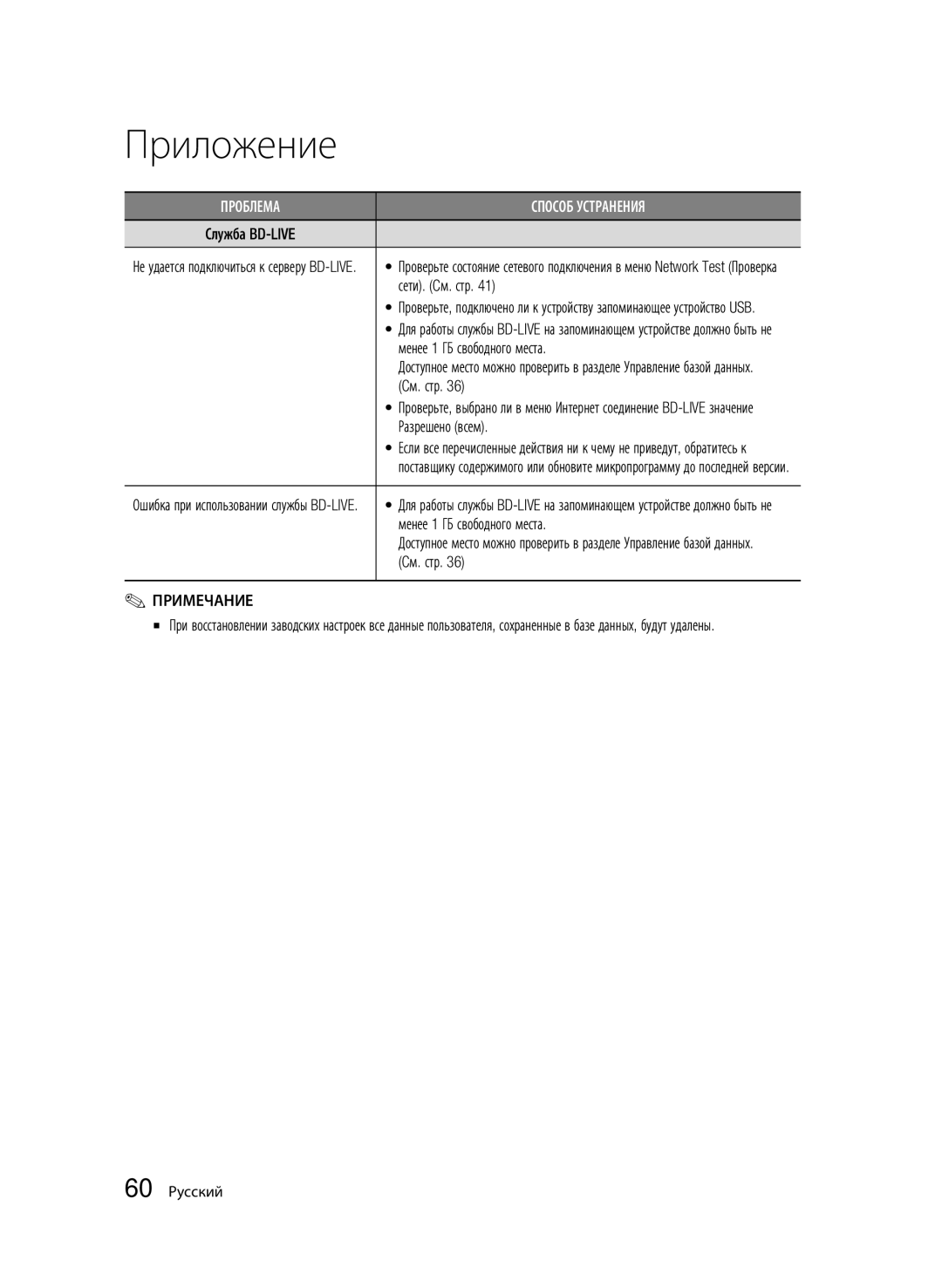 Samsung BD-C7500/XER, BD-C7500P/XER manual Сети. Cм. стр, Менее 1 ГБ свободного места, Разрешено всем 