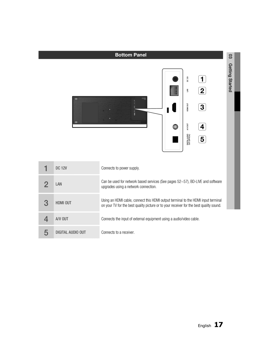 Samsung BD-C7500/XER Bottom Panel, Connects to power supply, Upgrades using a network connection, Connects to a receiver 